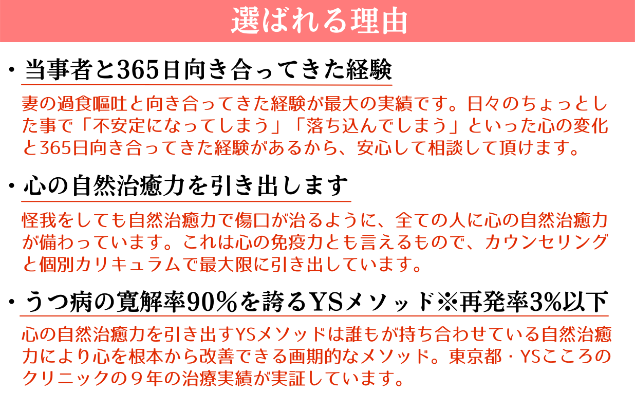 選ばれる理由
・当事者と365日向き合ってきた経験
妻の過食嘔吐と向き合ってきた経験が最大の実績です。日々のちょっとした事で「不安定になってしまう」「落ち込んでしまう」といった心の変化と365日向き合ってきた経験があるから、安心して相談して頂けます。
・心の自然治癒力を引き出します
怪我をしても自然治癒力で傷口が治るように、全ての人に心の自然治癒力が備わっています。これは心の免疫力とも言えるもので、カウンセリングと個別カリキュラムで最大限に引き出しています。
・うつ病の寛解率90%を誇るYSメソッド※再発率3%以下
心の自然治癒力を引き出すYSメソッドは誰もが持ち合わせている自然治癒力により心を根本から改善できる画期的なメソッド。東京都・YSこころのクリニックの9年の治療実績が実証しています。